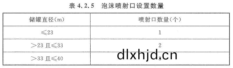 錶4.2.5