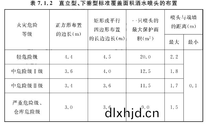 錶7.1.2