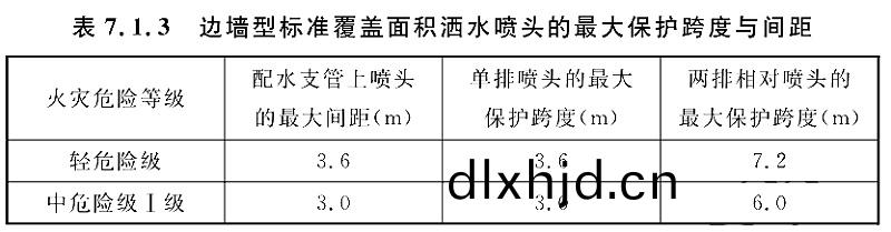 錶7.1.3