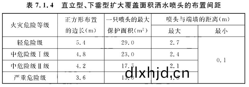 錶(biao)7.1.4