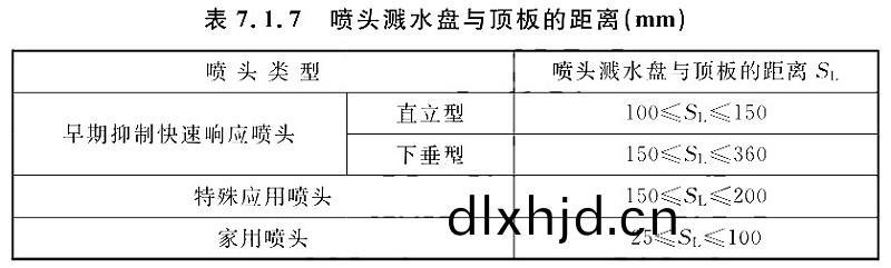 錶7.1.7