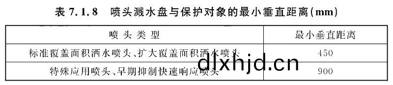 錶7.1.8
