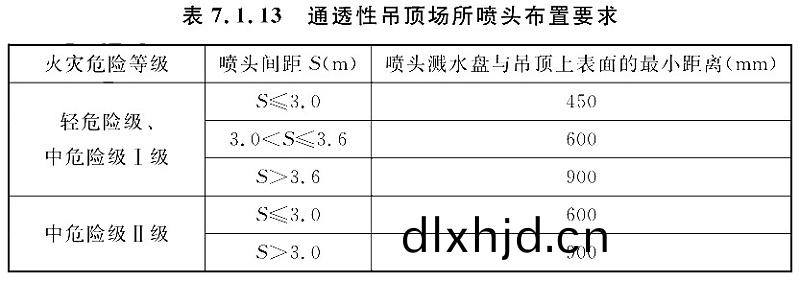 錶7.1.13