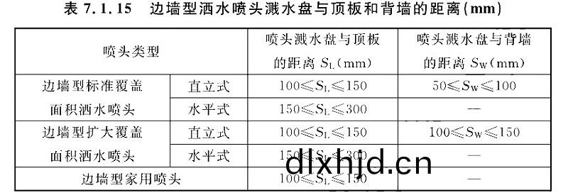 錶(biao)7.1.15