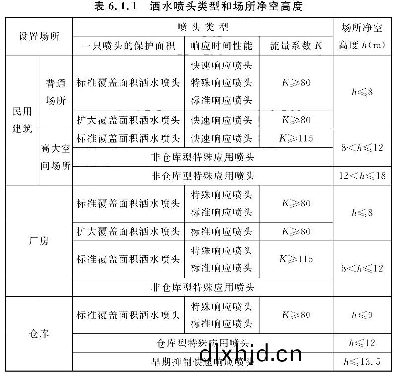 錶(biao)6.1.1
