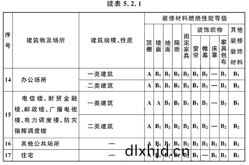 續錶5.2.1-2