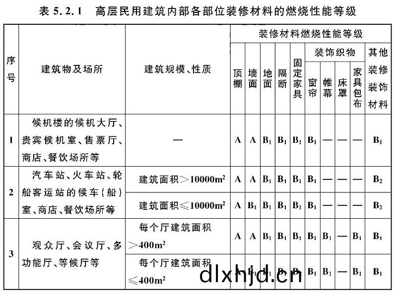 錶(biao)5.2.1