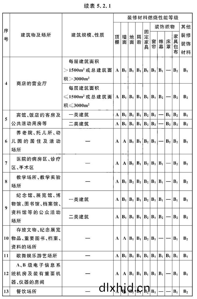 續(xu)錶(biao)5.2.1-1