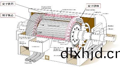 電(dian)動(dong)機(ji)爲(wei)什麼(me)會着(zhe)火(huo)？--四(si)川(chuan)國晉消(xiao)防(fang)