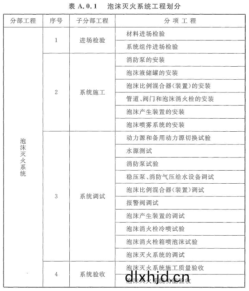 錶(biao)A.0.1