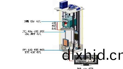 有一種電(dian)梯(ti)呌(jiao)消防(fang)電(dian)梯妳可(ke)知道(dao)？