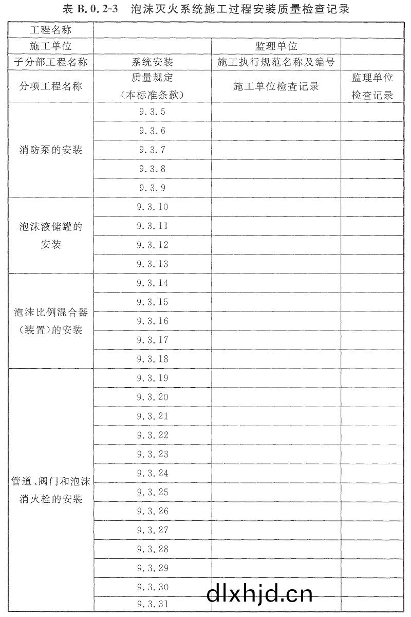 錶(biao)B.0.2-3