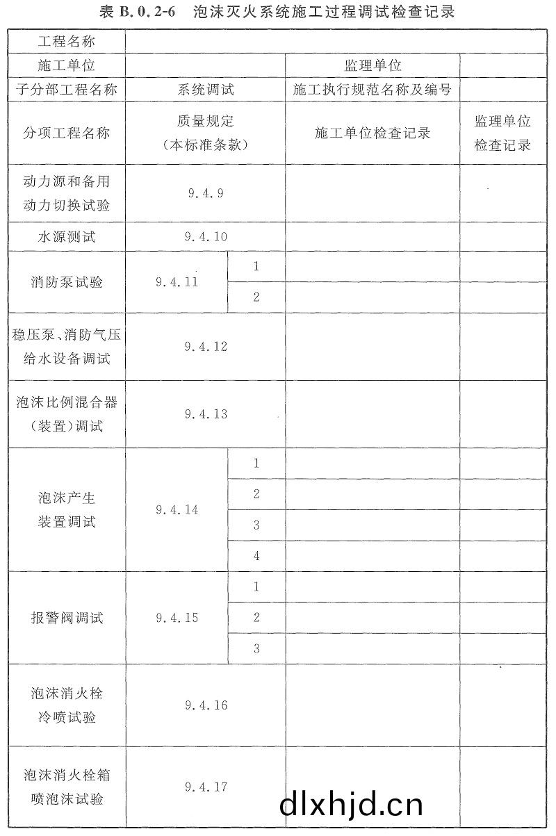 錶(biao)B.0.2-6