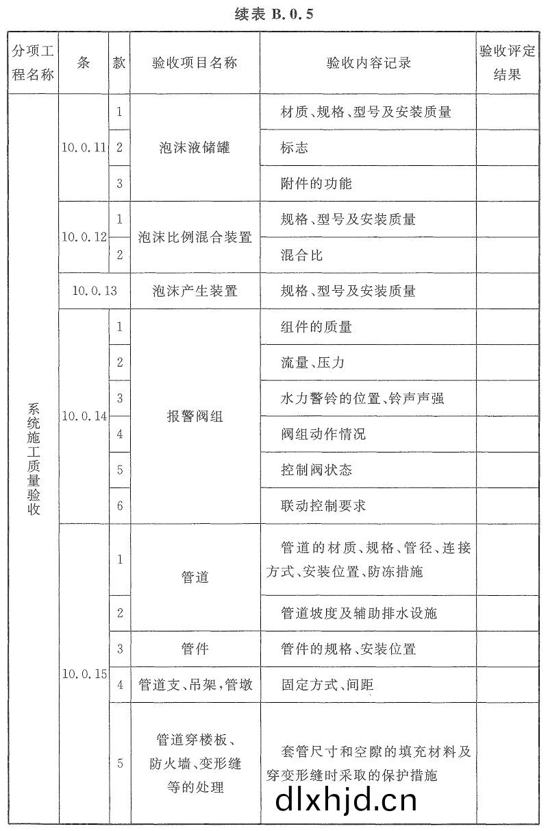 錶B.0.5-2