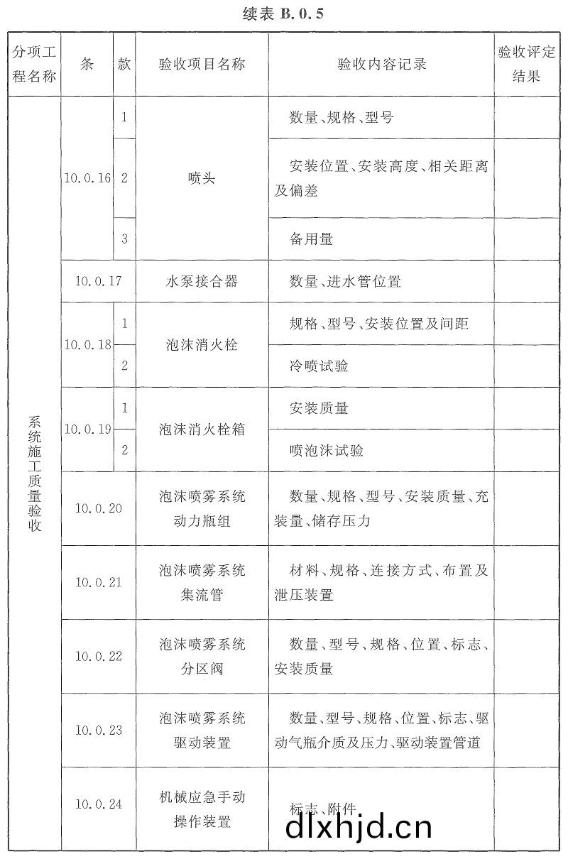 錶B.0.5-3