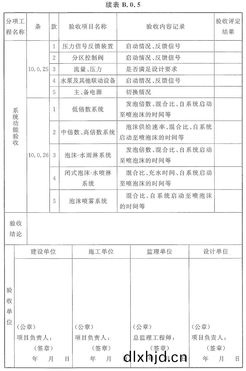 錶(biao)B.0.5-4